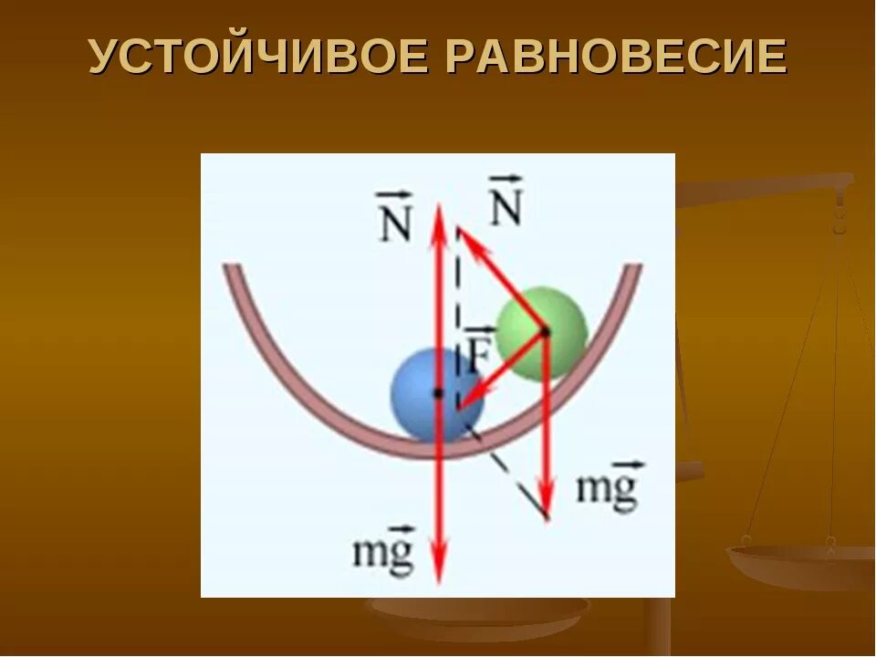 Вид равновесия определяет. Устойчивое равновесие. Устойчивое и неустойчивое равновесие в физике. Иллюстрация устойчивого равновесия. Устойчивое равновесие рисунок.