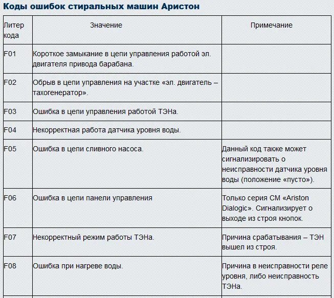 Ошибка в пятидесяти метрах. Стиральная машинка самсунг коды ошибок h2. Машинка стиральная Леран ошибка ф 14. Ошибка е4 в стиральной машинке. Ошибка на стиральная машина е003.