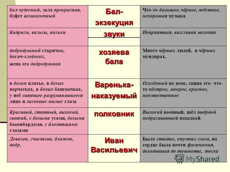 Сравнительная характеристика на балу и после бала. Экзекуция после бала. После бала после бала. Таблица после бала.