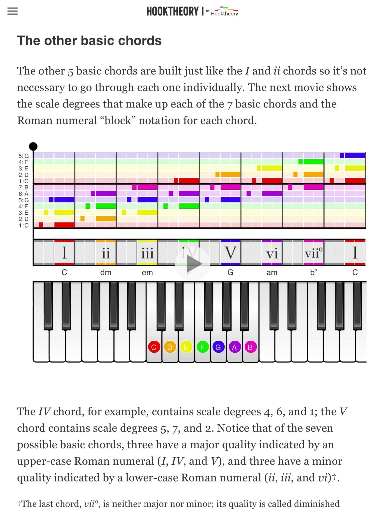 Hooktheory. Hooktheory dancing tab.