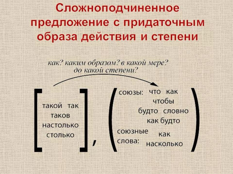 Прид предложения. Схемы к сложноподчиненным предложениям с придаточными степени. Сложноподчинённое предложение. Сложно подчиненое предлж. Сложноподчененнойпредложения.