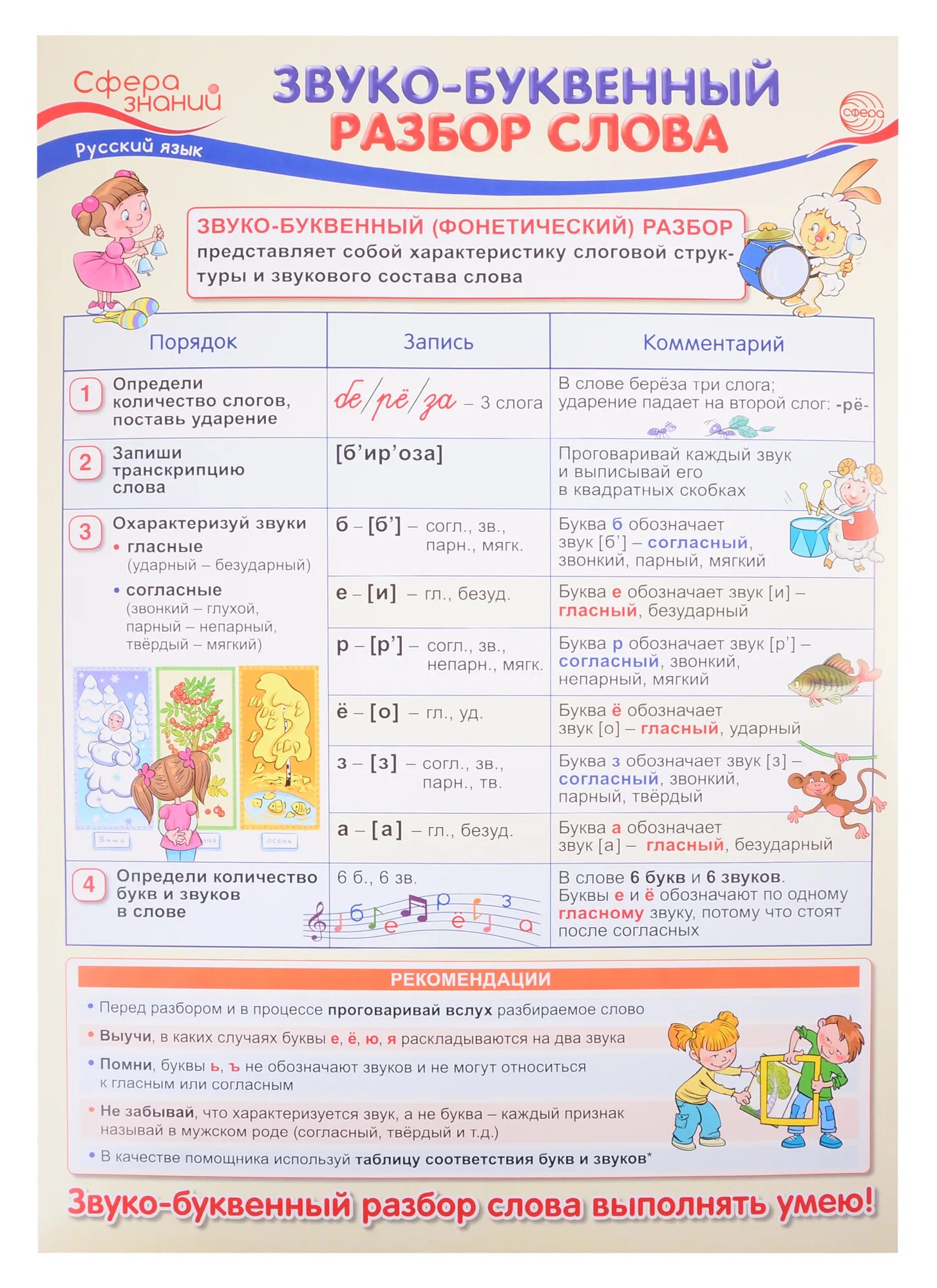 Чаще звуко буквенный разбор. Звуко-буквенный разбор плакат. звуко-буквенный разбор слова июль. наглядный материал для начальной школы. наглядности по русскому языку для начальных классов.