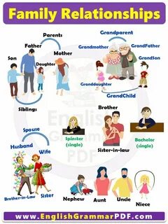 Family relationships