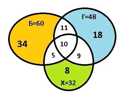 Каждый из 32