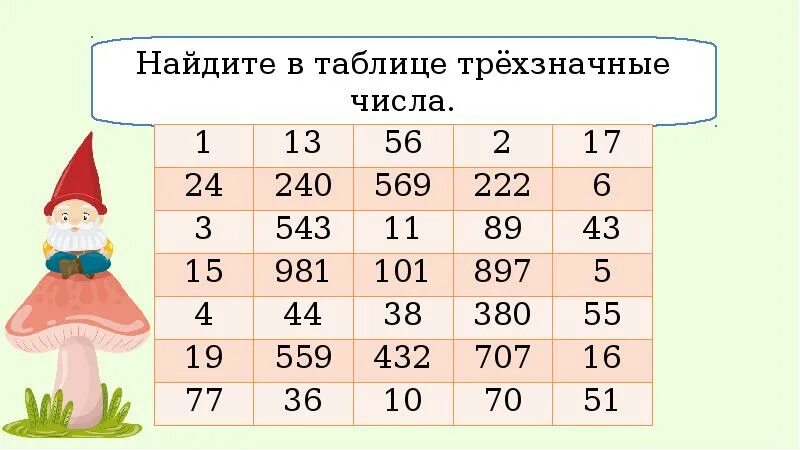 Нумерация натуральных чисел. Счет предметов разряды. нумерация разрядов. нумерация это в математике. нумерация счет предметы.