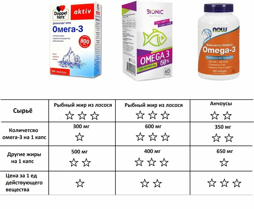 Купить в новосибирске омегу. Как выбрать правильную омегу 3. Омега 3 популярные фирмы. Омега 3 спортпит. Как выбрать омегу.