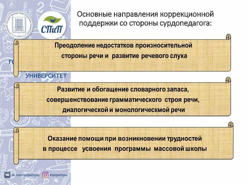 Нарушение слуха коррекционная работа. Направления работы сурдопедагога. направления коррекционной работы с детьми с нарушением слуха. коррекционная работа сурдопедагога. основные направления работы детей с нарушением слуха.