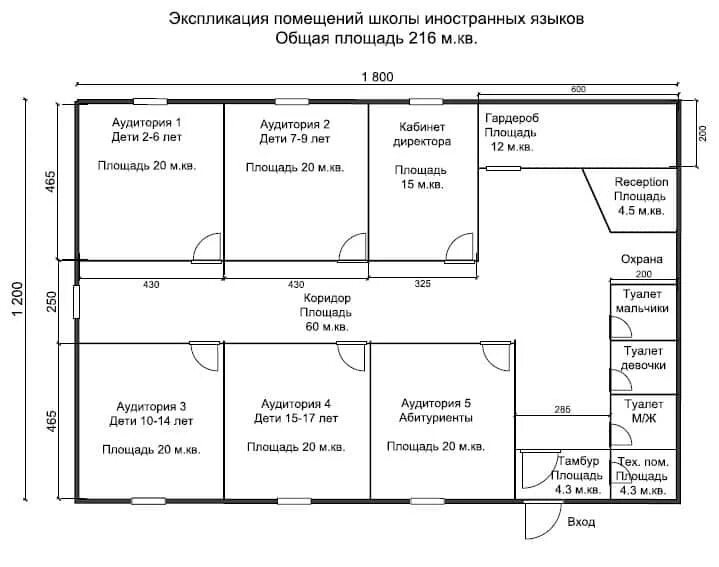 Схема помещений школы. Помещения в школе список. Состав помещений школы. Схема школы с названиями помещений.