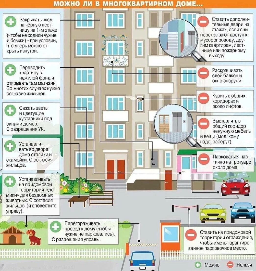 Почему запретили ставить. Многоквартирный дом. Многоквартирных дом если в. Общедомовое имущество инфографика. Памятки для жителей многоквартирных домов.