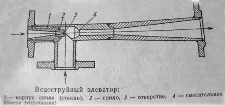 сопло в системе отопления. сопло элеватора отопления. элеватор отопления схема и принцип работы. водоструйный элеватор в системе отопления. элеватор узел отопления.