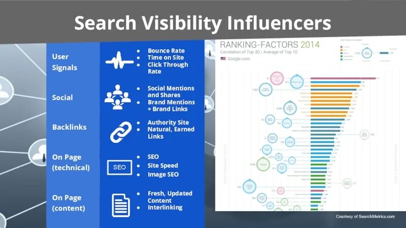 Visibilityconditionvalue читать статью visibilityconditionvalue. Visibility бренда это. Visibility rate. Trade visibility в маркетинге. Visibility на русском.