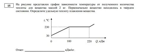 На рисунке представлен график зависимости температуры t некоторого вещества от полученного теплоты q