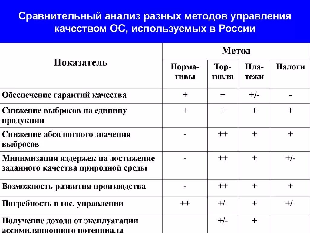 Анализ и сравнение полученного