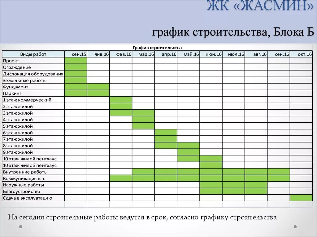 Планируемый график работы. График строительства. План график строительства. График строительства жилого дома. План график строительства дома.