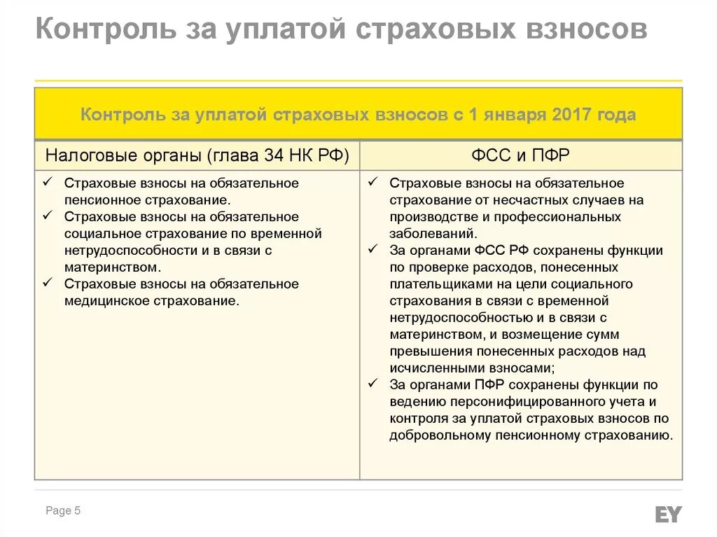 Уплате страховых взносов по договору. Контроль за уплатой страховых взносов. Порядок страховых взносов. Уплачены страховые взносы. Особенности уплаты страховых взносов.