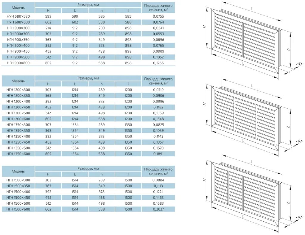 Решетка вентиляционная 60×300 посадочный размер. Решетка радиаторная 600х600 установочный размер. Радиаторные решетки габариты 750х500. Решетка радиаторная ПВХ 600х300 мм посадочный размер.