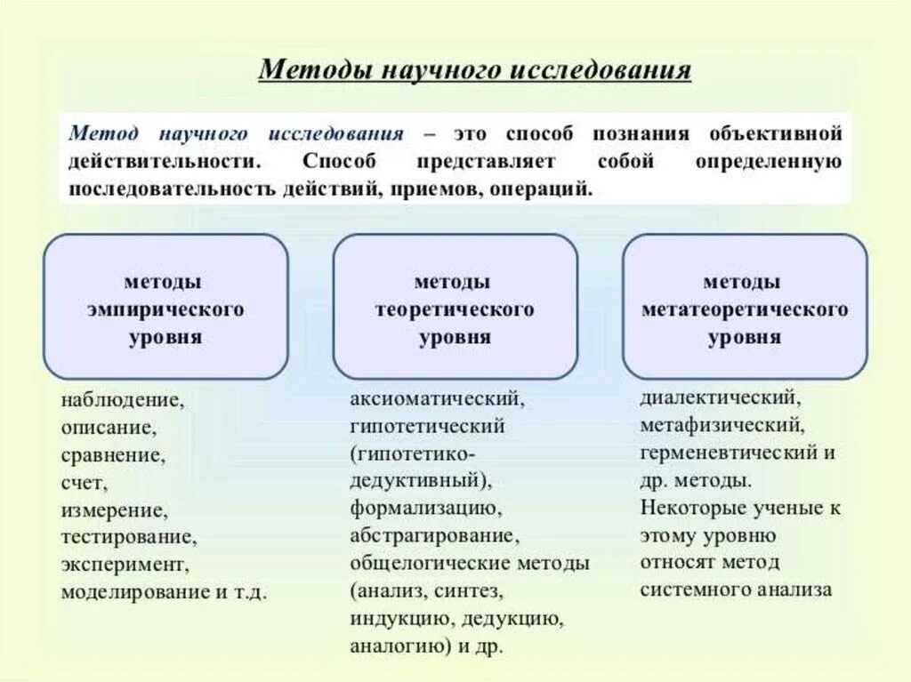 Группа научных знаний. Схема методов научного исследования. Метод, способ и методика научного исследования. Три метода научного исследования. Классификация методов научного исследования таблица.