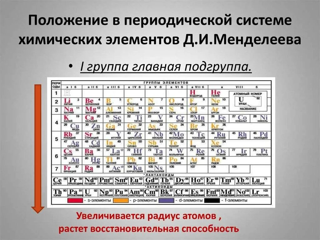 Классификация элементов менделеева. Периодическая система химических элементов д.и. менделеева. периодическая таблица менделеева 1869. 2 элемент периодической системы менделеева. периодические свойства элементов таблицы менделеева.