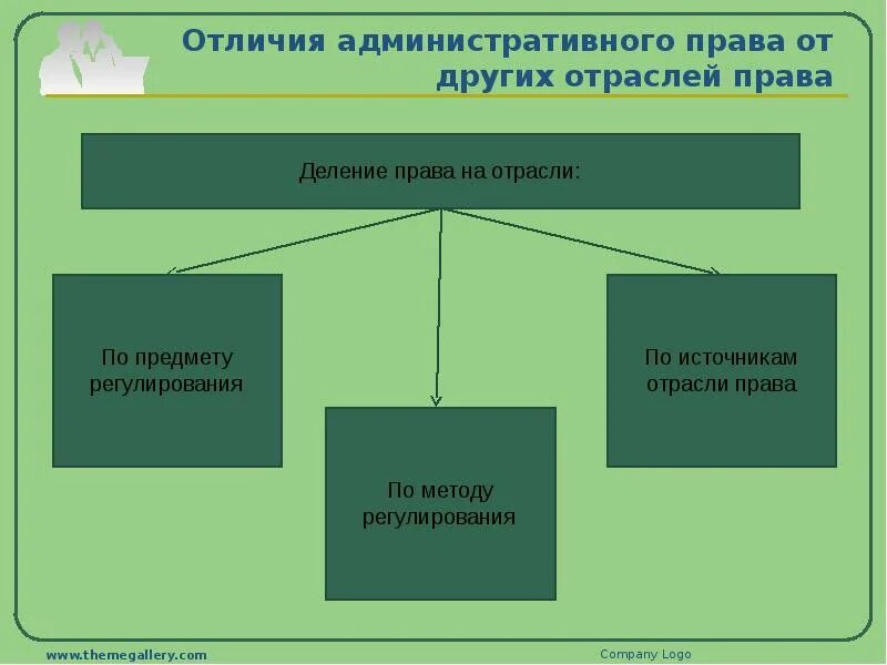 Чем отличается право