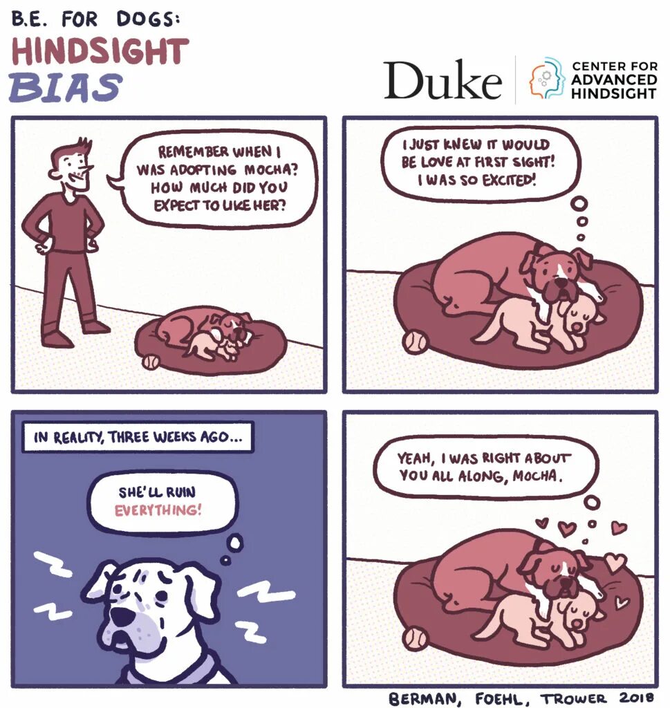 Hindsight bias. Ошибка хиндсайта это в психологии. Hindsight 20/20. Hindsight bias. Hindsight bias.