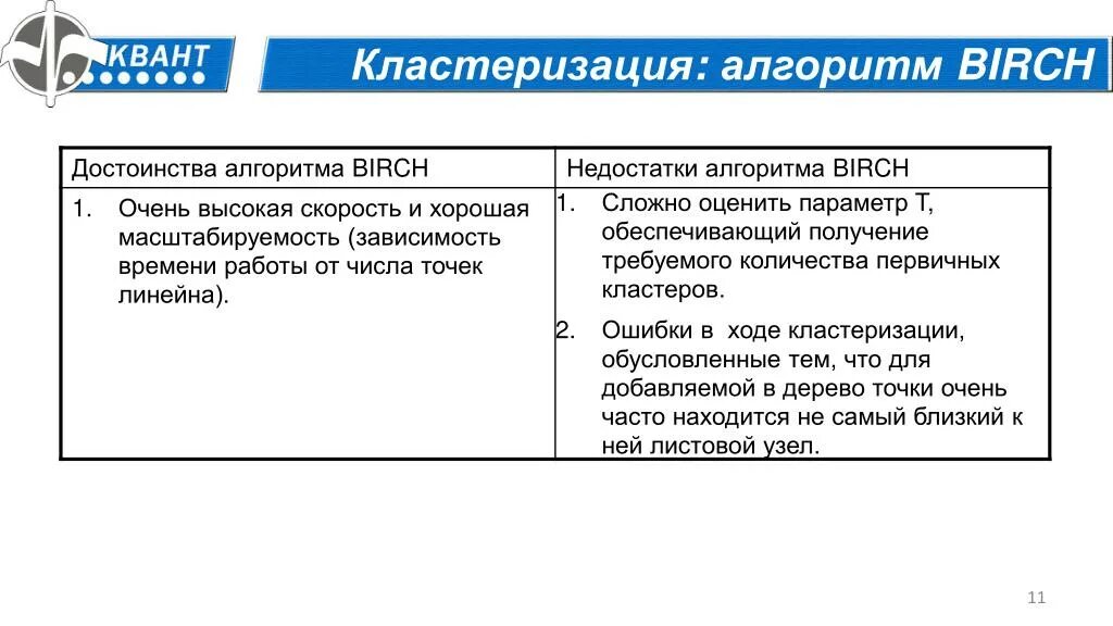 Выбери преимущества алгоритма. Алгоритм birch. преимущества кластеризации. birch кластеризация. преимущества использования алгоритма k-средних.