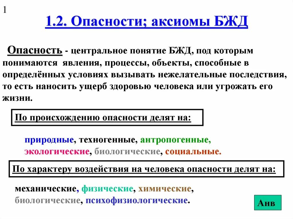 Безопасность деятельности определяется. Опасность это БЖД. Аксиомы БЖД. Аксиомы науки БЖД. Основные понятия БЖД опасность.