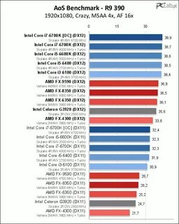 Fx 8300 видеокарта