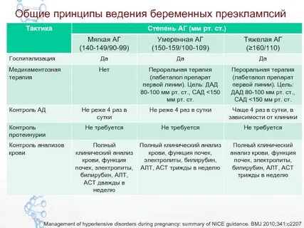 Роды средней степени тяжести