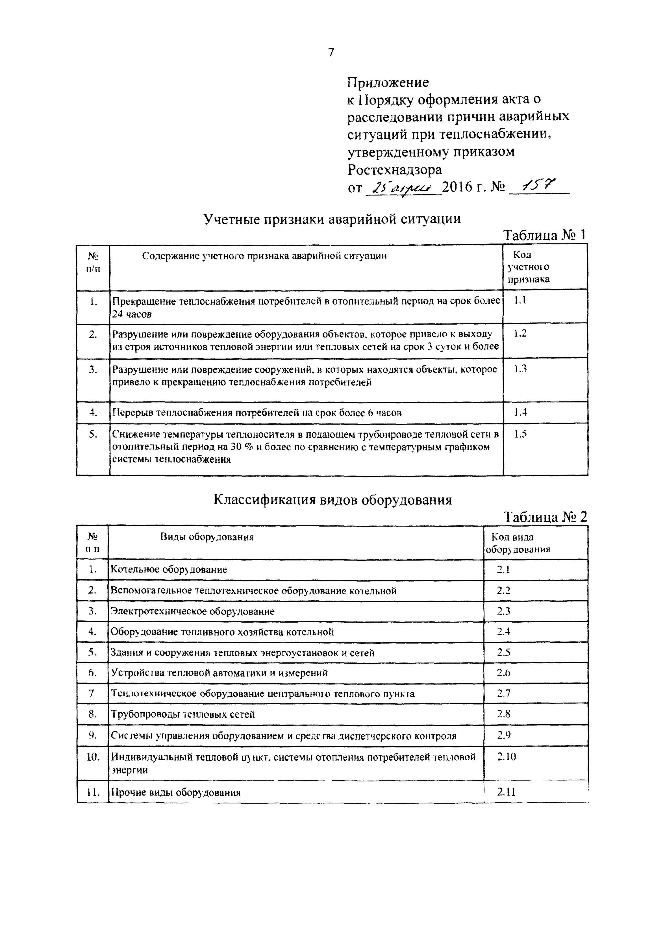 Правила расследования аварийных ситуаций при теплоснабжении. Правила расследования аварийных ситуаций при теплоснабжении. Правила расследования аварийных ситуаций при теплоснабжении. Акт о расследовании причин аварийной ситуации при теплоснабжении. Правила расследования аварийных ситуаций при теплоснабжении.