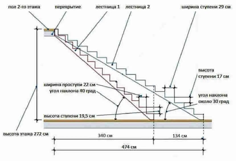 Высота ступеньки. Ширина ступени бетонной лестницы. Угол наклона ступеней стремянки. Размеры ступеней лестницы в частном доме. Лестницы угол наклона и ширина ступеней.