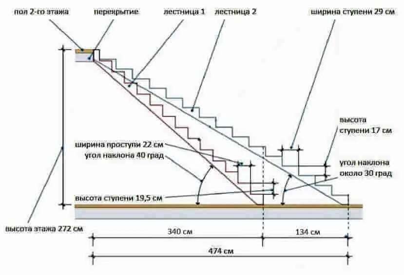 Высота ступени 175 мм. Высота ступеней и угол наклона лестницы. Лестничный марш Размеры ступеней. Угол наклона ступеней стремянки.