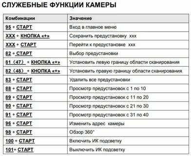 Код камеры видеонаблюдения