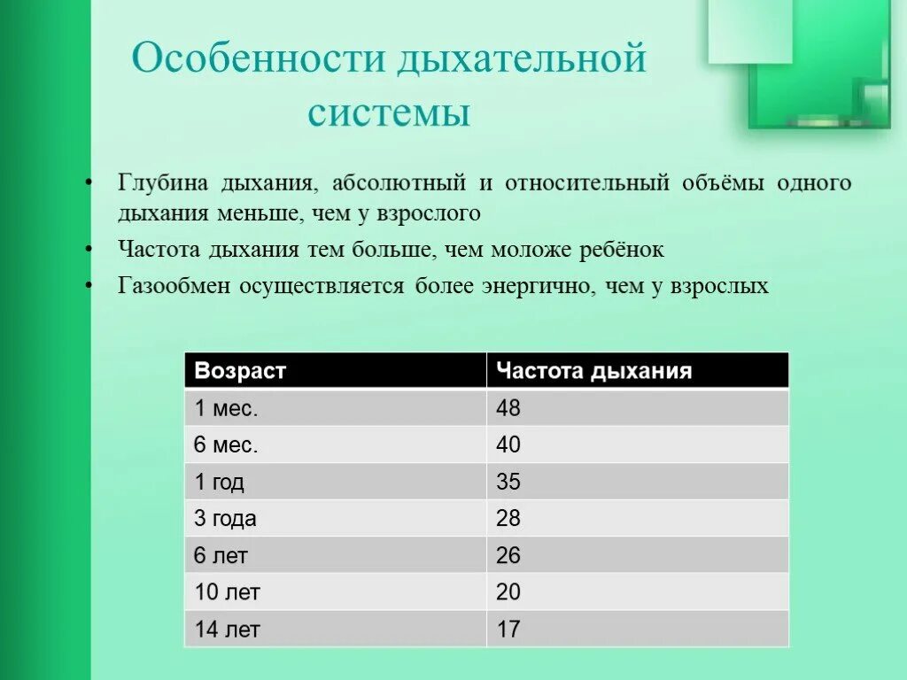 Ала норма. Особенностидыхательнойсистмеиы. Особенности дыхательной системы. Возрастные особенности дыхательной системы. Возрастные особенности органов дыхания.