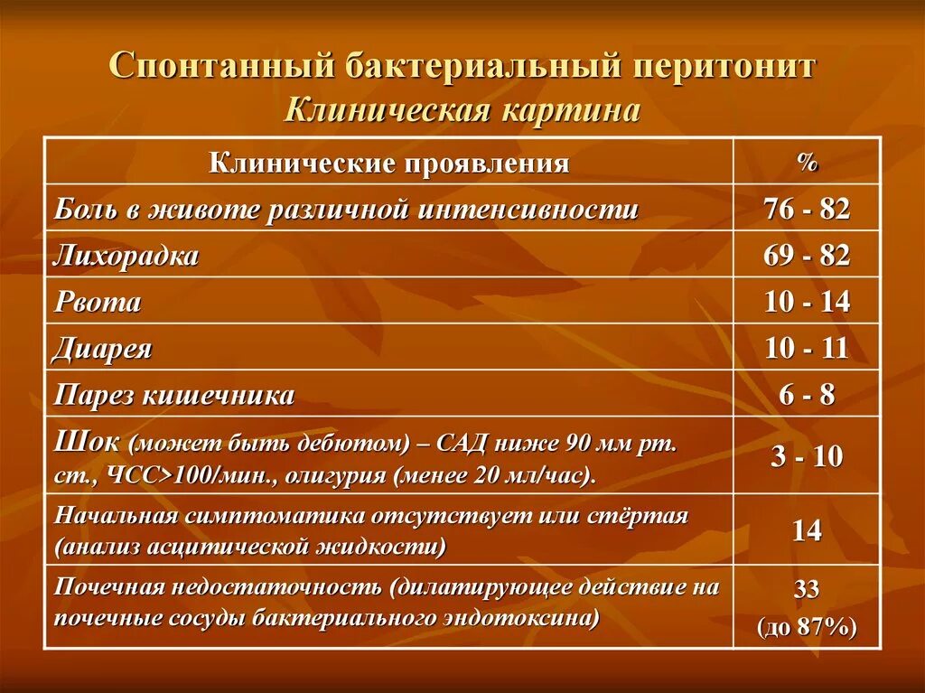 Клинические проявления перитонита. Клиническая картина острого перитонита. Клинические проявления перитонита. Клинико перитонит. Перитонит симптомы.