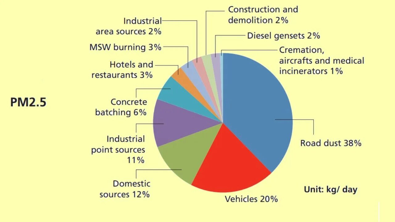 Causes of air pollution. Air pollution definition. What causes air pollution. What causes air pollution. What causes air pollution.