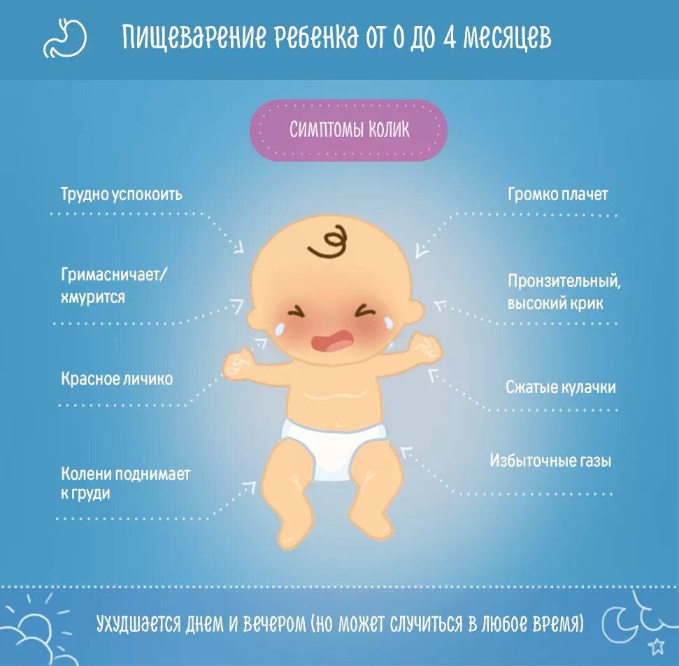 Какой может быть ребенок. Колики у младенца. младенческие кишечные колики. новорожденный ребенок колики. что такое колики у грудного ребенка.