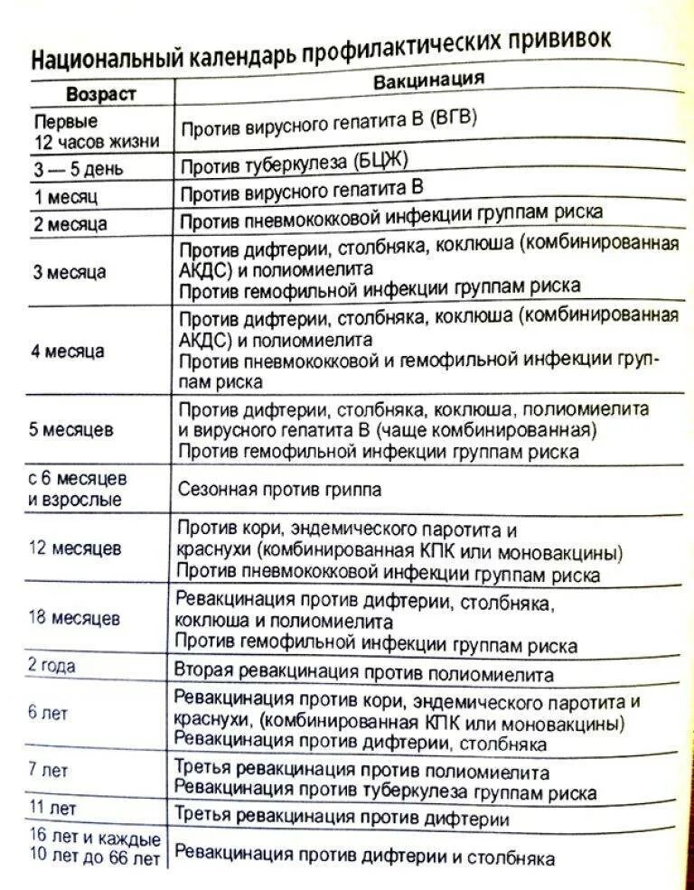 От прививки дифтерия может быть температура. Прививка дифтерия столбняк календарь прививок. график прививок дифтерии столбняка детям. национальный календарь прививок дифтерия. схема вакцинации и ревакцинации против дифтерии коклюша столбняка.