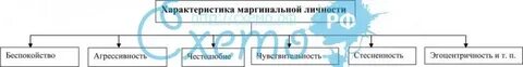 Положительные проявления маргинальности