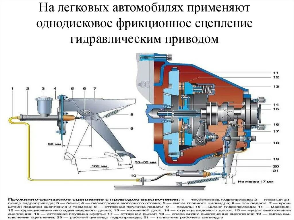 Принцип работы фрикционного сцепления. Схема однодискового сухого фрикционного сцепления. Ведомые детали фрикционного сцепления. Нажимные механизмы сцепления. Кто является ответственным за сцепление вагонов