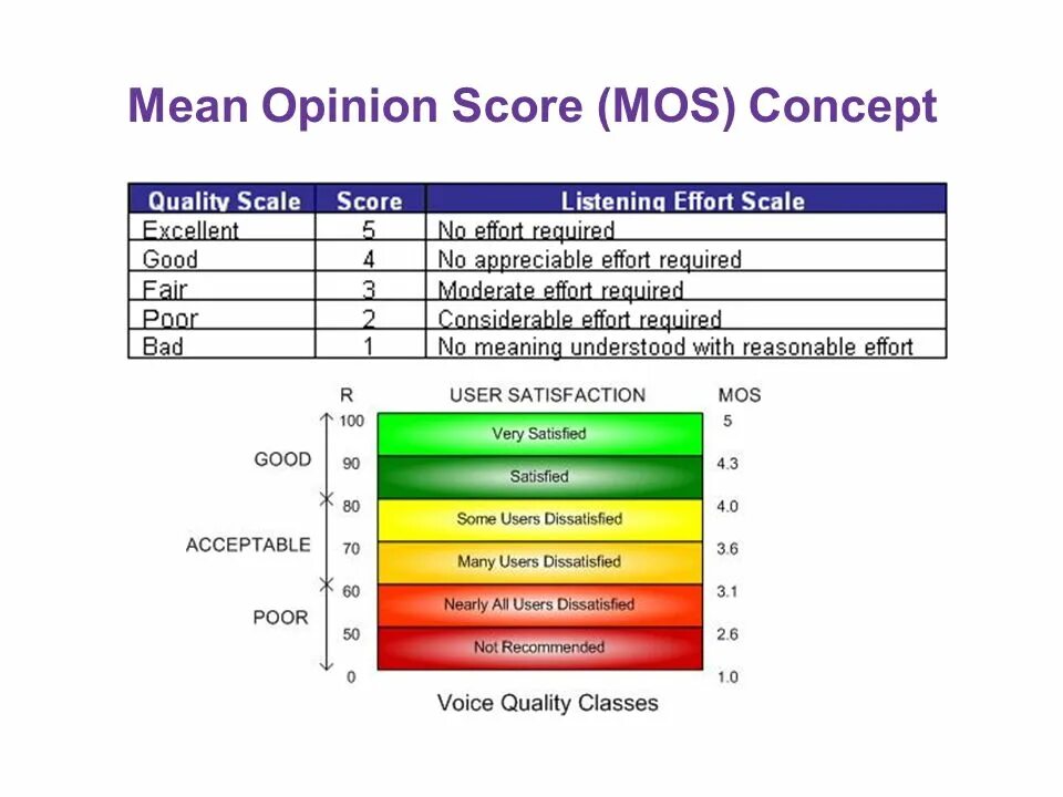 J-cto score. Шкала score 2. Calculate multi level score. Маркеры off-score в спорте. Шкала score 2020.