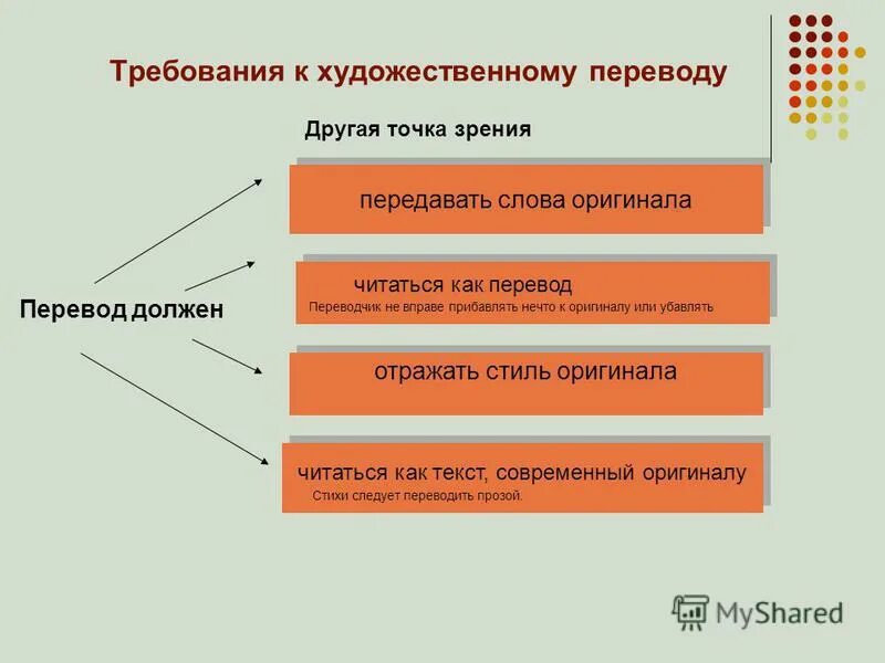 Переводчик вправе. Особенности художественного перевода. Специфика перевода художественного произведения. Особенности перевода худ текста. Виды перевода художественного текста.