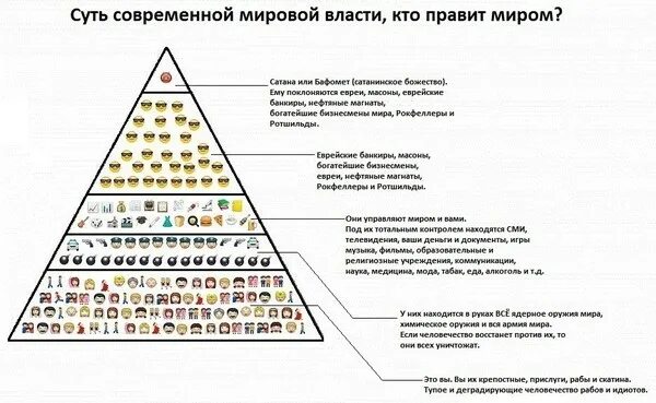 Иерархия масонов пирамида. Схема масонской иерархической пирамиды. Пирамида управления миром масоны. Масонская пирамида структура.