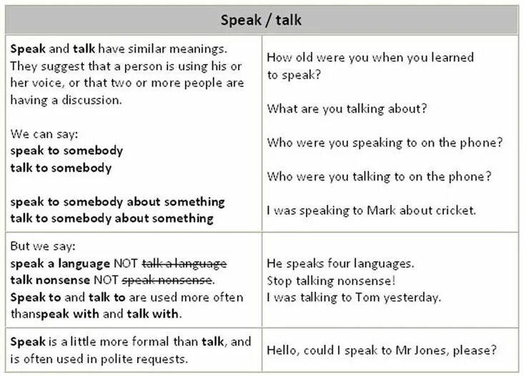 Talks meaning
