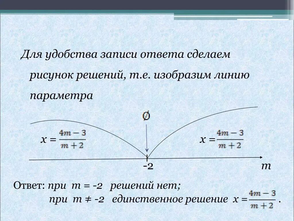 Изображен через е. Уравнение примет вид. Решение уравнений с x0. Нет решений в уравнении. Как записать что решений нет.