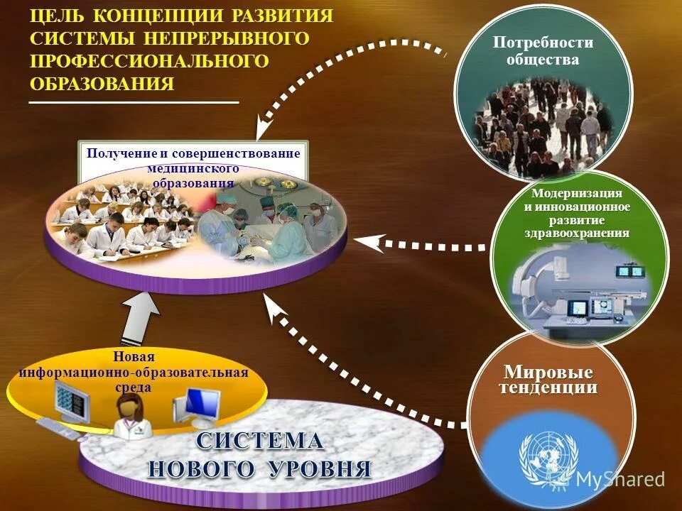 социальные потребности это в обществознании. динамичность педагогического процесса. задачи по русскому языку сформулировать. федеральная целевая программа развития образования. непрерывность профессионального обучения учителя.