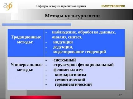 Научное знание тест