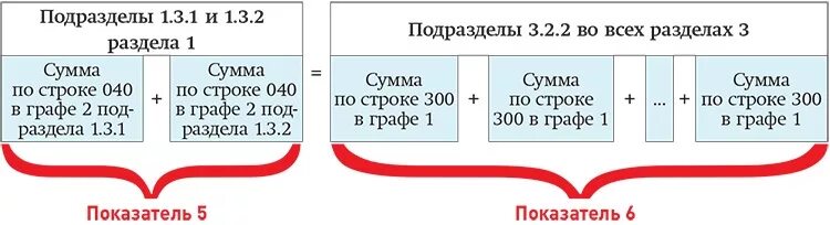 Сумма строки