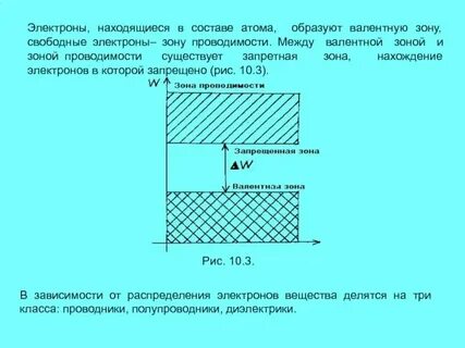 Силы в зоне свободной