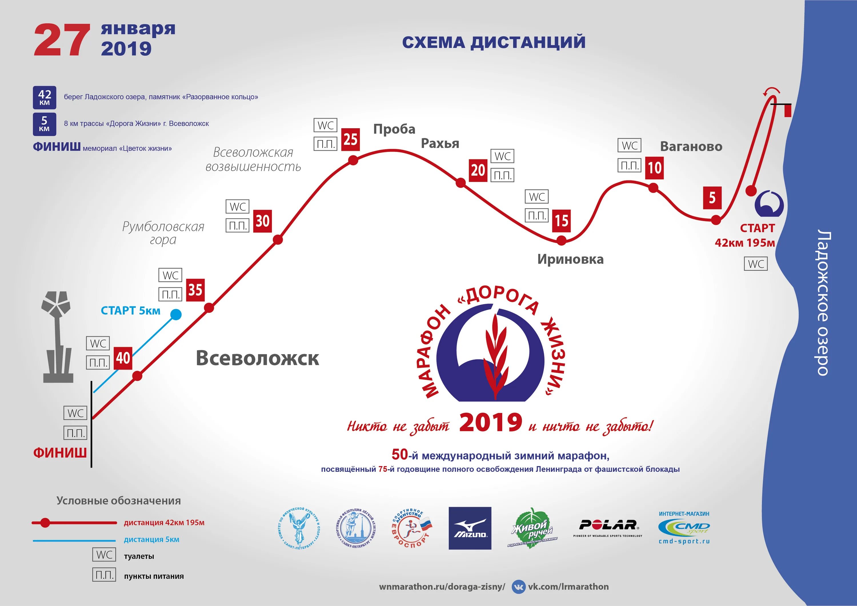 Маршрутная жизнь. Марафон дорога жизни схема трассы. Международный зимний марафон «дорога жизни». Схема марафона дорога жизни. Дорога жизни Санкт-Петербург забег.