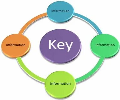 Key information